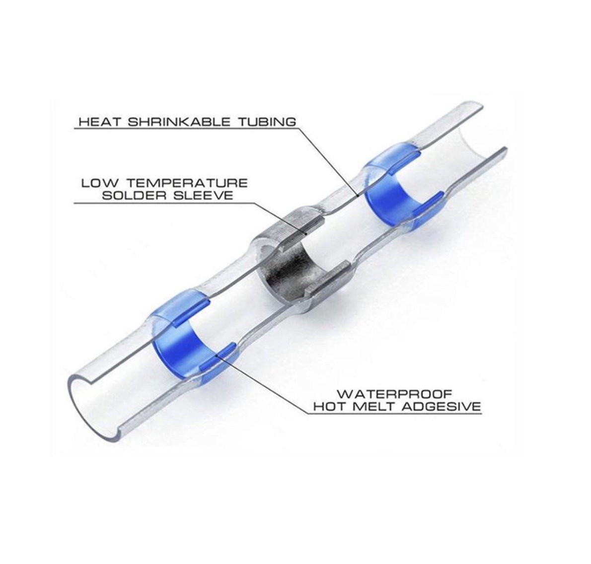 Waterproof Solder Wire Connectors